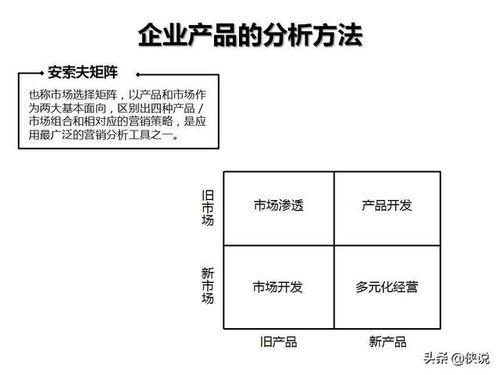 企業管理(li)咨詢工(gong)具圖(tu)解示例