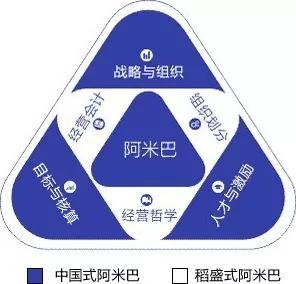 阿(e)米巴經營(ying)的(de)兩種力量 濟(ji)南(nan)企業管理(li)咨詢落地實施