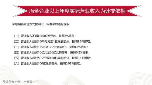 企業安(an)全生(sheng)產費(fei)用(yong)提(ti)取和使用(yong)管理(li) 培(pei)訓(xun) 41頁(ye)