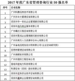 廣(guang)東省(sheng)企業管理(li)咨詢協會(hui)