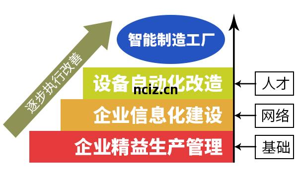 精(jing)益(yi)智能(neng)制造(zao)戰(zhan)略(lve)咨詢(xun)-戰(zhan)略(lve)管理咨詢(xun)-精(jing)益(yi)戰(zhan)略(lve)部署(shu)-廣(guang)州(zhou)益(yi).
