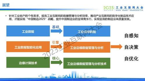 於辰濤(tao) 工業(ye)邊(bian)緣數據管理(li)與分析技術發(fa)展(zhan)