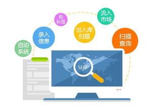 渠道(dao)防(fang)竄貨(huo)管控(kong)系(xi)統(tong) 營造(zao)健(jian)康發展(zhan)環(huan)境(jing)