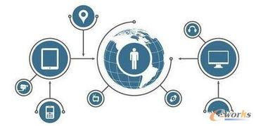 如何(he)保障(zhang)物聯網安全的(de)六大關(guan)鍵(jian)問題