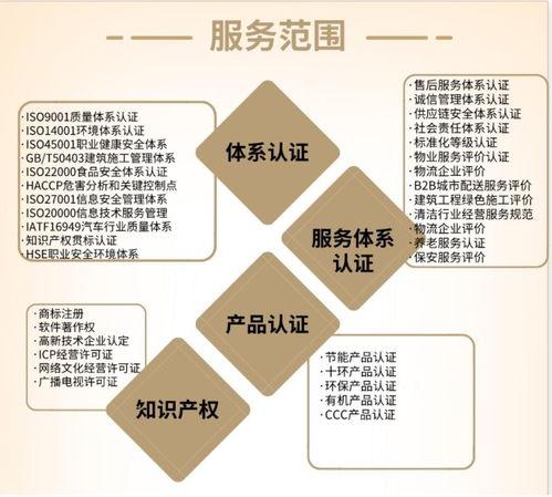 成(cheng)都大(da)邑縣誠信(xin)體系認證(zheng)怎(zen)麽收(shou)費(fei)
