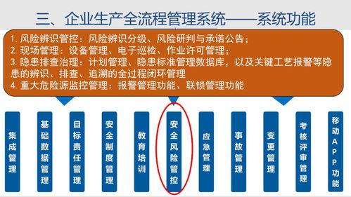 文件(jian)解(jie)讀 江蘇省化工企(qi)業(ye)安(an)全(quan)生(sheng)產信(xin)息(xi)化管理平(ping)臺(tai)建(jian)設(she)基(ji)本(ben)要求 試行 中(zhong)篇(pian)