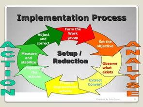 質量人(ren)必備的十(shi)種質量管(guan)理(li)工(gong)具