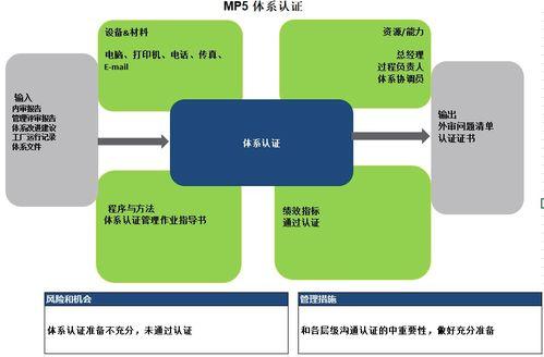 企業(ye)管(guan)理(li)咨(zi)詢 驅動組(zu)織卓越(yue)與(yu)持(chi)續發(fa)展的核(he)心引擎