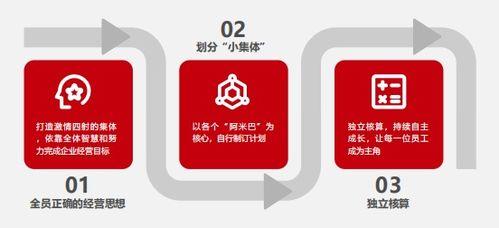 比佛利(li)管理咨(zi)詢 引(yin)領企業(ye)從(cong)管理走(zou)向(xiang)經營(ying)