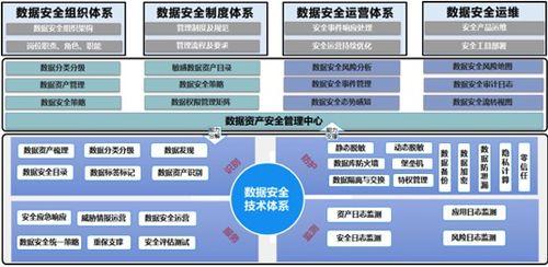 非(fei)結構化數據(ju)分類(lei)分級(ji) 賦(fu)能(neng)企業(ye)數據(ju)安(an)全管理的(de)新(xin)引(yin)擎(qing)